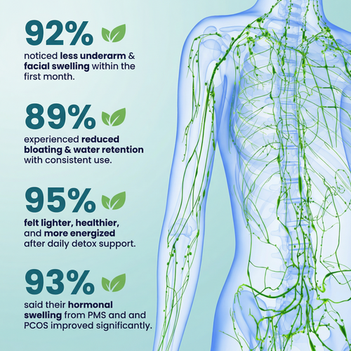 Organic Lymphatic Support Drops
