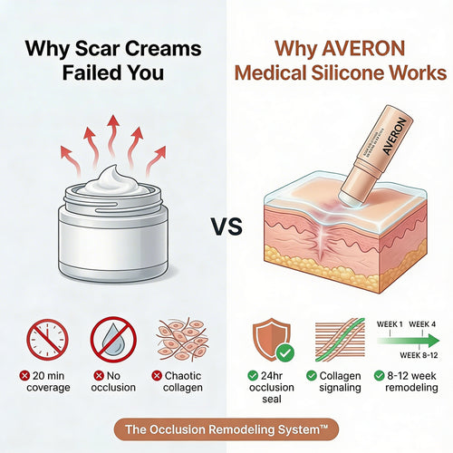 DermalSeal Recovery Stick